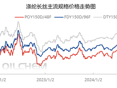 厦门服装博览会|7月至今已跌千元！涤纶长丝要触底反弹了吗？